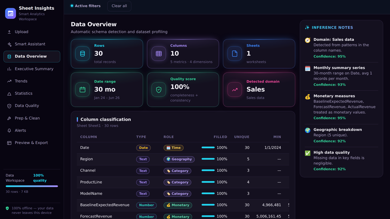 Data Overview